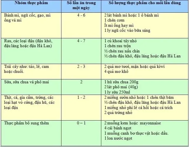 3 lưu ý về chế độ dinh dưỡng dành cho người chuẩn bị mang thai