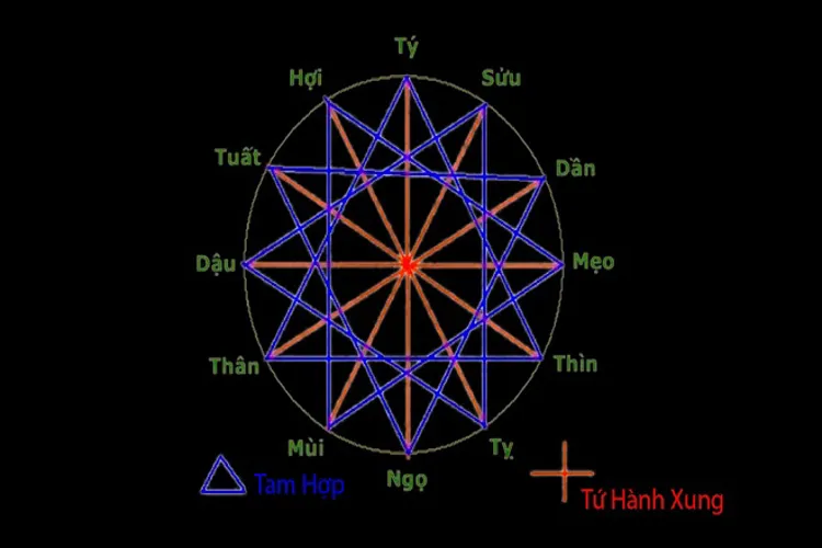 4 cách đặt tên cho con theo phong thủy hay bố mẹ nên tham khảo