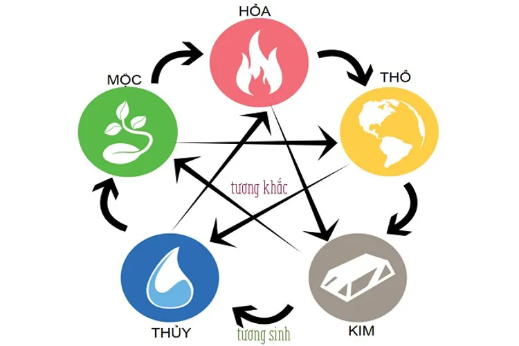 4 cách đặt tên cho con theo phong thủy hay bố mẹ nên tham khảo