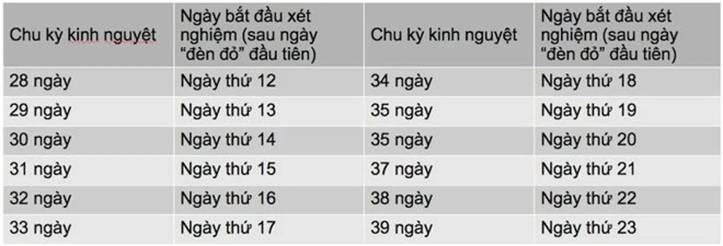 4 cách tính chu kỳ rụng trứng vừa đơn giản vừa chính xác