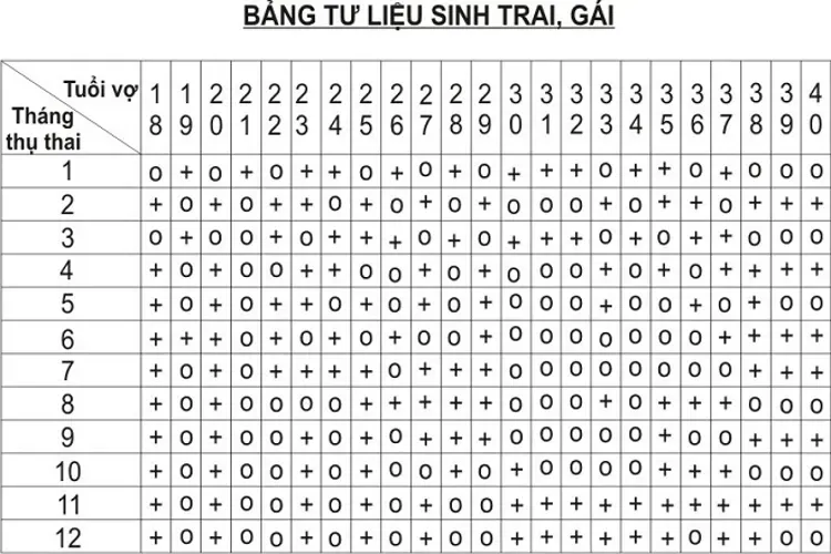 4 cách tính sinh con trai hay gái theo tuổi mẹ chính xác nhất dành cho các cặp đôi