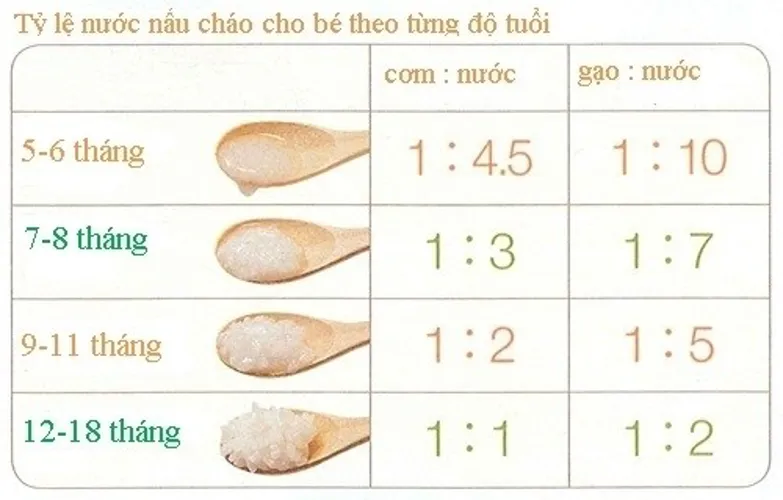 Ăn dặm kiểu Nhật như thế nào mẹ có biết?