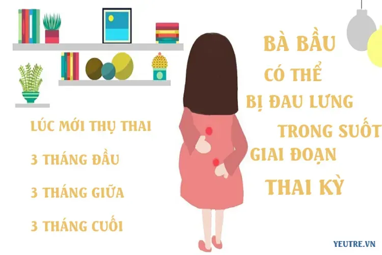 Bà bầu bị đau lưng và những băn khoăn liên quan rất phổ biến của chị em