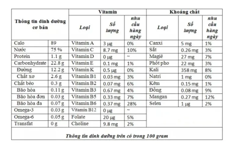 Bà bầu có nên ăn chuối ở 3 tháng đầu?