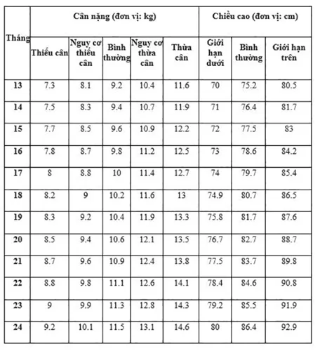 Bảng cân nặng trẻ sơ sinh 2020 chuẩn dành cho cả bé trai và bé gái