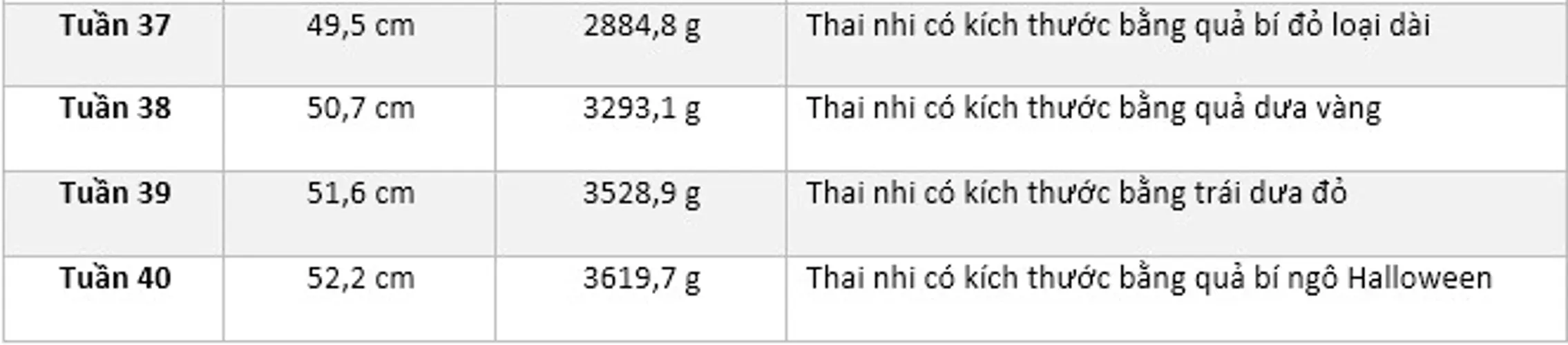 Bảng chỉ số thai nhi chi tiết theo từng tuần tuổi trong thai kỳ