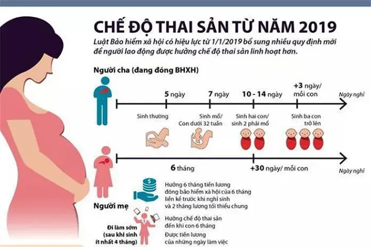 Bảo hiểm thai sản – nhu cầu tất yếu của các cặp vợ chồng dự định có con