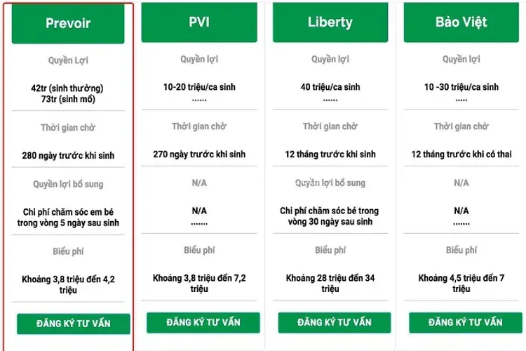 Bảo hiểm thai sản – nhu cầu tất yếu của các cặp vợ chồng dự định có con