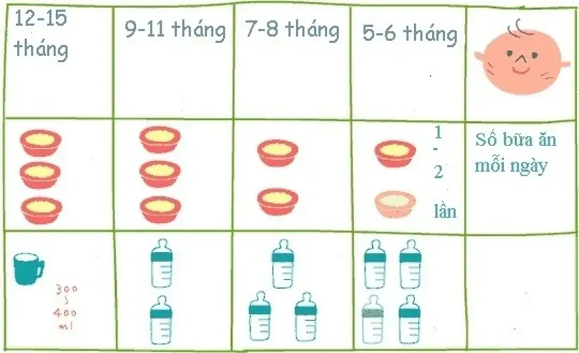 Bé ăn dặm kiểu Nhật, mẹ đã chuẩn bị những gì?