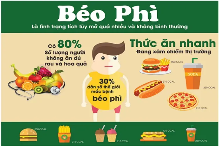 Bệnh béo phì ở trẻ em và những điều bố mẹ nên biết để chăm sóc bé tốt hơn