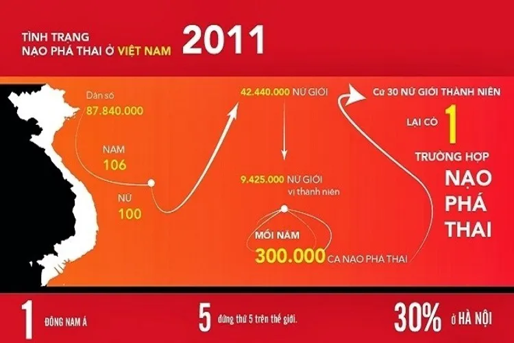 Biện pháp tránh thai không cần dùng thuốc và những lưu ý bạn nên biết