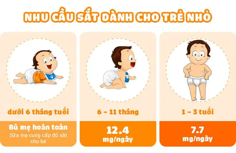 Bổ sung sắt cho bé bằng cách nào mẹ đã biết chưa?