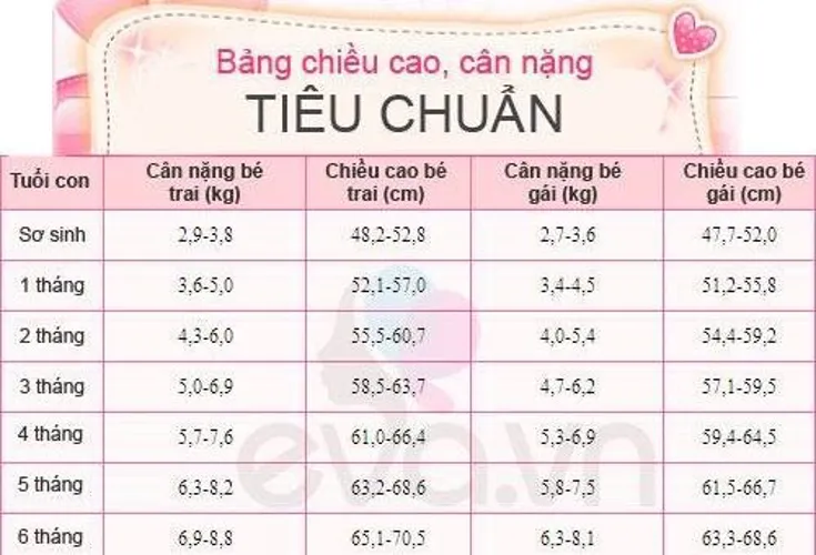 Bổ sung vitamin D3 cho trẻ sơ sinh đúng cách