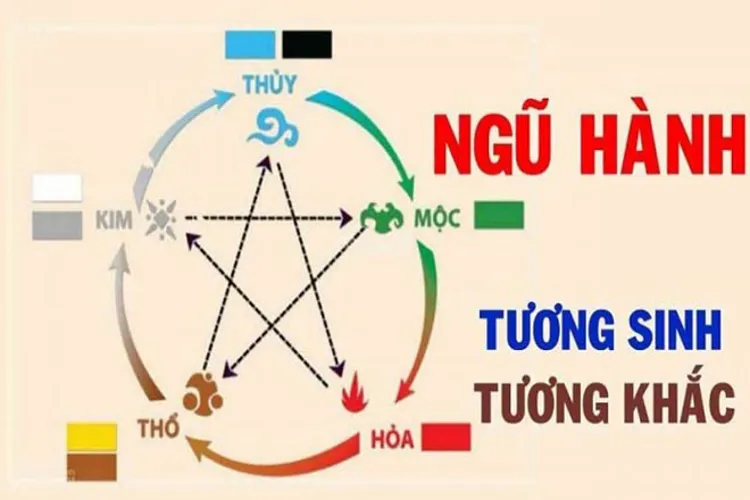 Bói ý nghĩa tên và cách đặt tên con hợp vận mệnh