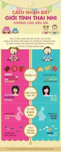 Các cách nhận biết giới tính thai nhi không cần siêu âm