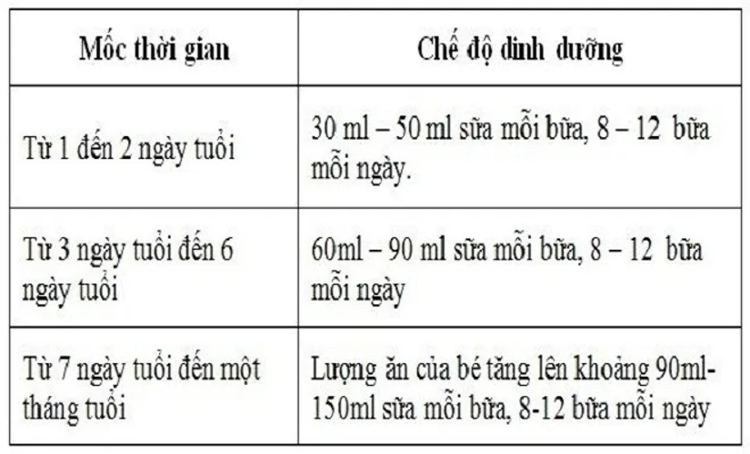 Cách chăm sóc trẻ sơ sinh dưới 1 tháng tuổi mẹ nên biết