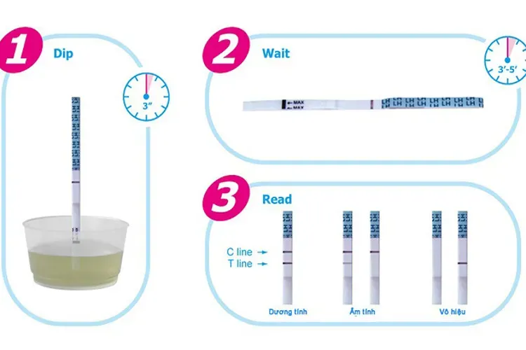 Cách dùng que thử thai và cách đọc kết quả – bạn đang lo lắng mình đã thực sự làm đúng?