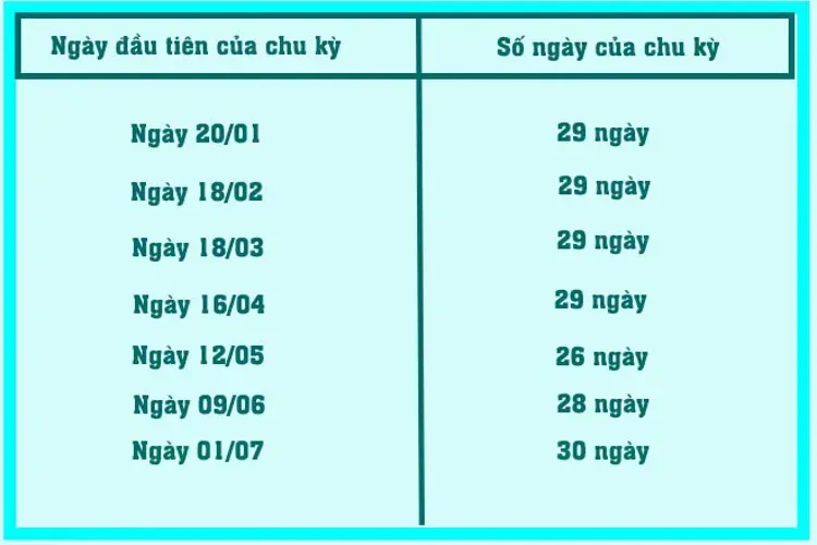 Cách tính ngày an toàn dễ hiểu theo phương pháp tính lịch