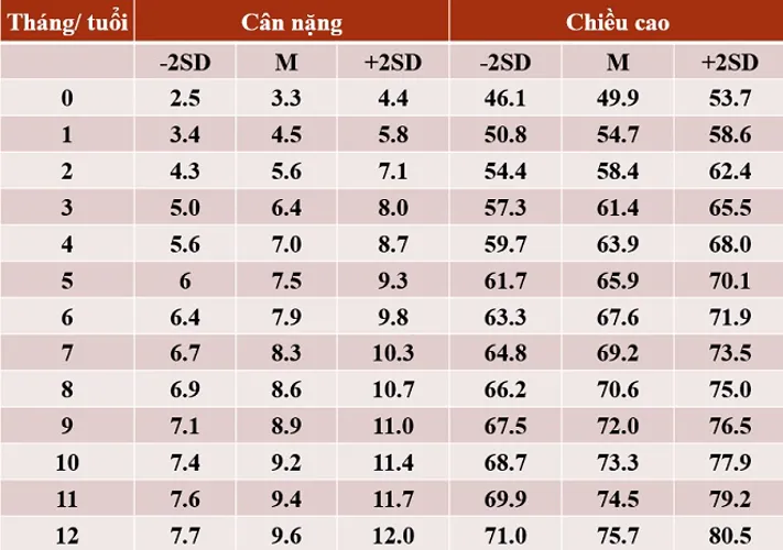 Cân nặng trẻ sơ sinh mẹ đã thực sự nắm rõ?