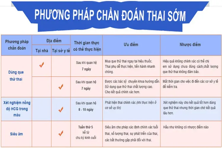 Chậm kinh bao nhiêu ngày thì chắc chắn có thai và câu trả lời cho chị em