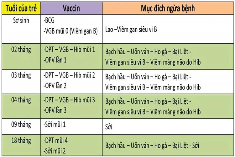 Chăm sóc bé sơ sinh khoa học – bí quyết vàng cho mẹ