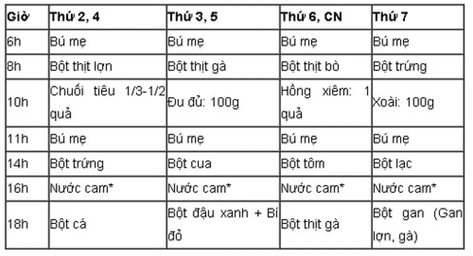 Chế độ dinh dưỡng cho bé 7 tháng tuổi thời kì ăn dặm