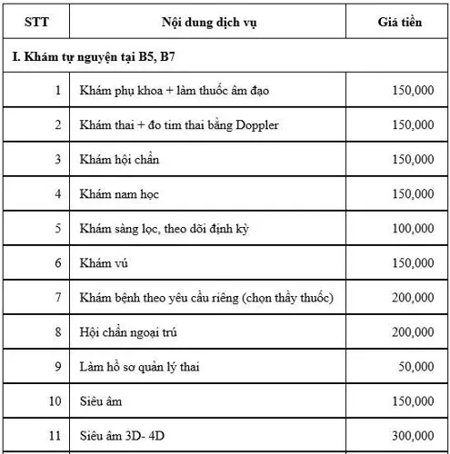 Chi tiết thủ tục nhập viện và chi phí sinh con tại bệnh viện Phụ sản Hà Nội