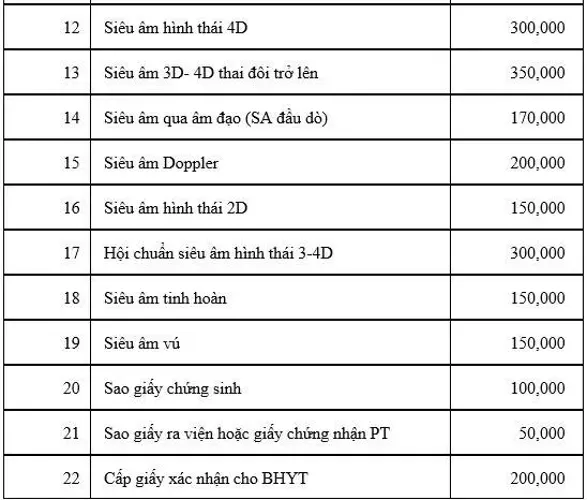 Chi tiết thủ tục nhập viện và chi phí sinh con tại bệnh viện Phụ sản Hà Nội