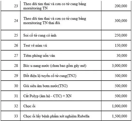 Chi tiết thủ tục nhập viện và chi phí sinh con tại bệnh viện Phụ sản Hà Nội