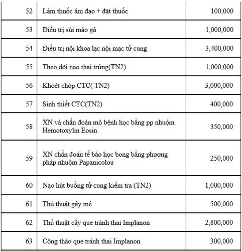 Chi tiết thủ tục nhập viện và chi phí sinh con tại bệnh viện Phụ sản Hà Nội