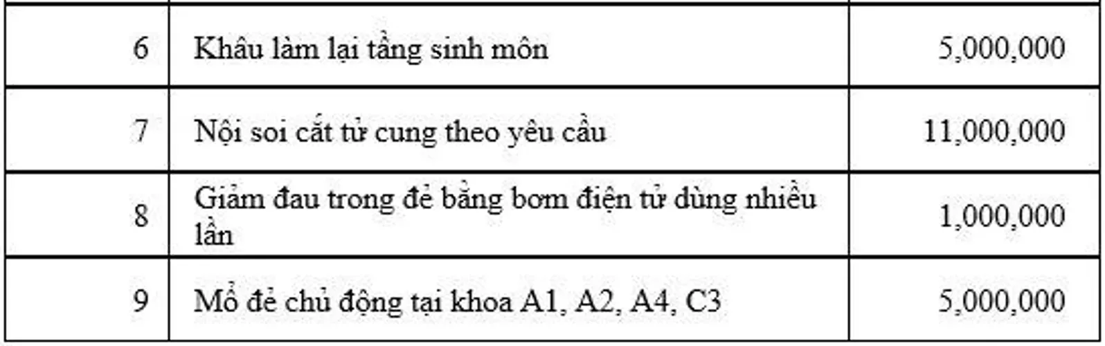 Chi tiết thủ tục nhập viện và chi phí sinh con tại bệnh viện Phụ sản Hà Nội