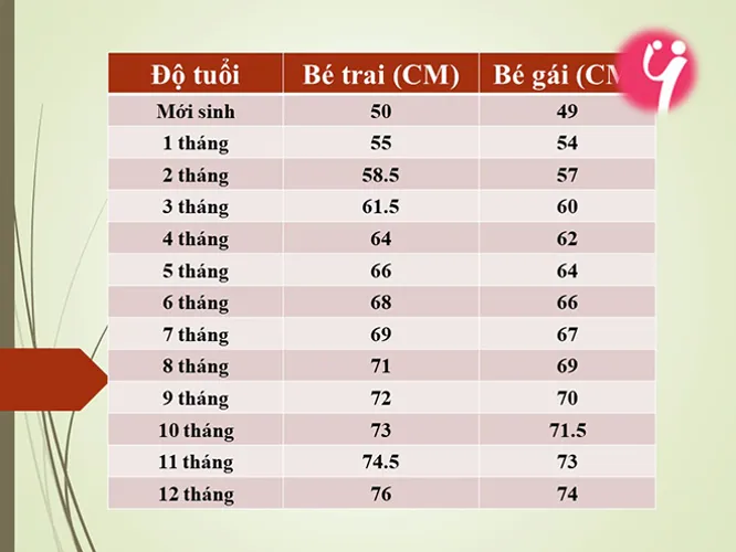 Chiều cao chuẩn của bé và lưu ý liên quan mẹ nên biết