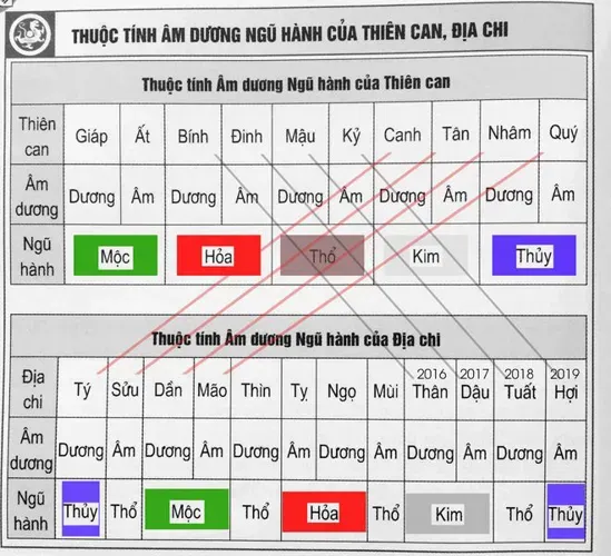 Chọn năm sinh con hợp tuổi bố mẹ để gia đình gặp mọi điều tốt đẹp