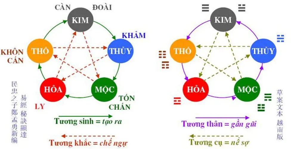 Chọn năm sinh con hợp tuổi bố mẹ để gia đình gặp mọi điều tốt đẹp