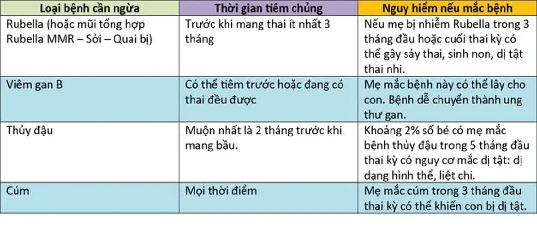 Đăng ký tiêm phòng cho trẻ qua mạng thế nào – hướng dẫn dành cho cha mẹ