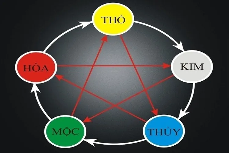 Đặt tên cho con theo ngũ hành như thế nào là tốt nhất