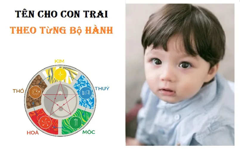 Đặt tên cho con trai và những cái tên hay, ý nghĩa, hợp xu hướng nhất