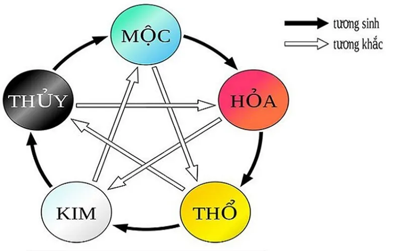 Đặt tên con gái năm 2020 hợp tuổi bố mẹ mang lại phúc lộc đầy nhà