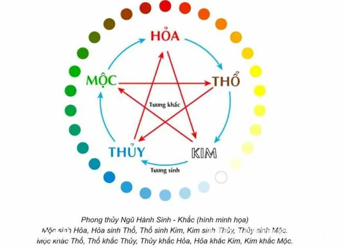 Đặt tên con trai năm 2020 và lưu ý quan trọng bố mẹ cần nhớ