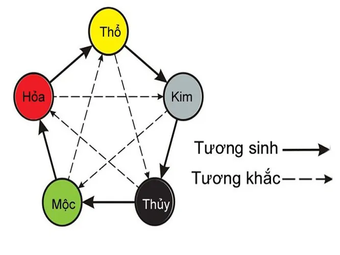 Đặt tên con trai năm 2022: Top 100 tên hay, ý nghĩa hợp phong thủy nhất