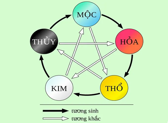 Đặt tên con trai năm 2022: Top 100 tên hay, ý nghĩa hợp phong thủy nhất