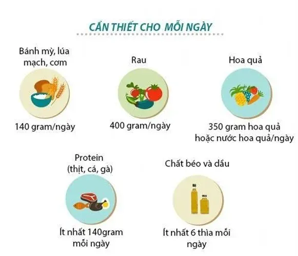 Gợi ý thực đơn bữa sáng, trưa, tối chuẩn cho mẹ bầu