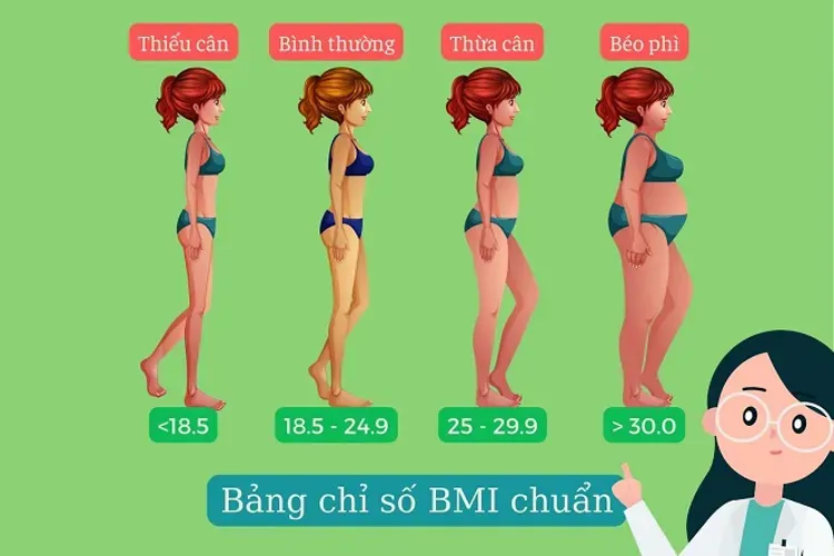 Kiểm tra chỉ số BMI: 3 công cụ tính BMI online chính xác nhất