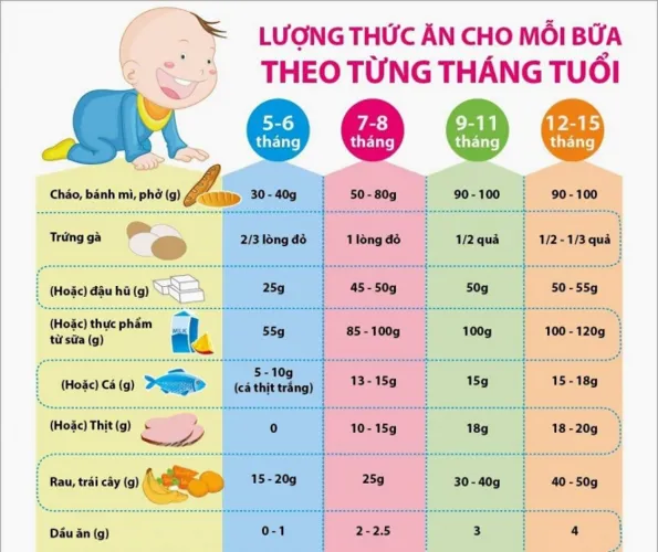 Làm thế nào để trẻ sơ sinh tăng cân nhanh – 5 lưu ý mẹ cần ghi nhớ