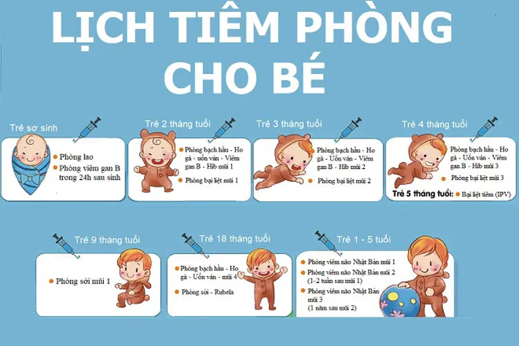 Lịch tiêm phòng cho bé và một số thay đổi liên quan năm 2019 cùng lưu ý khác mẹ nên biết