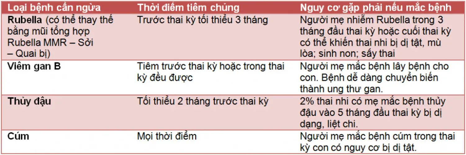 Lịch tiêm phòng trước và trong khi mang thai