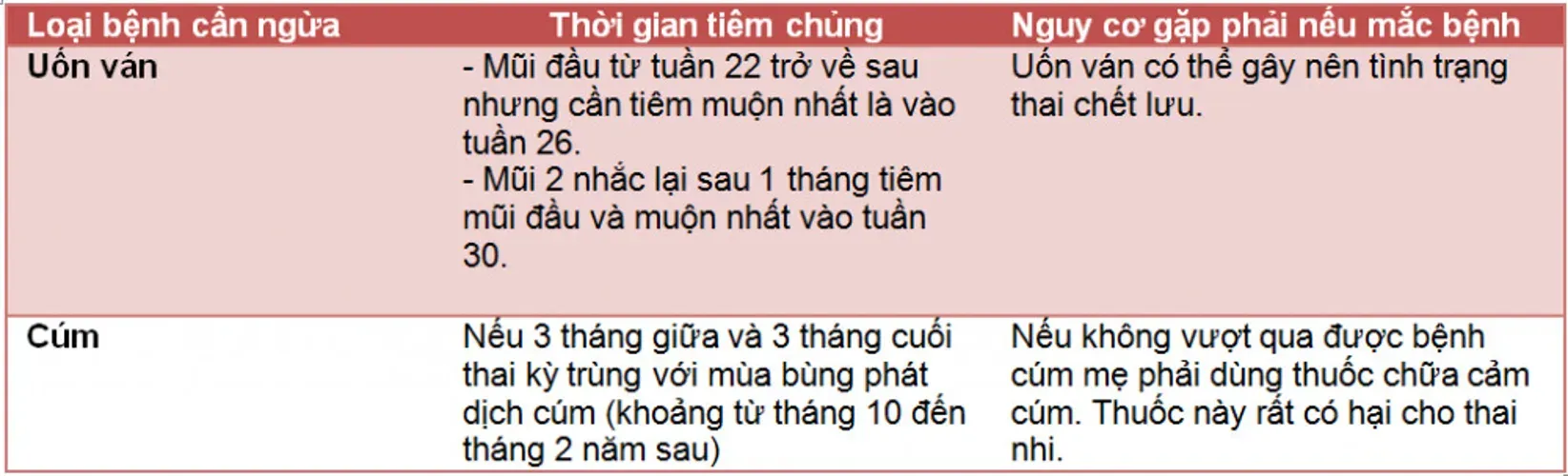 Lịch tiêm phòng trước và trong khi mang thai