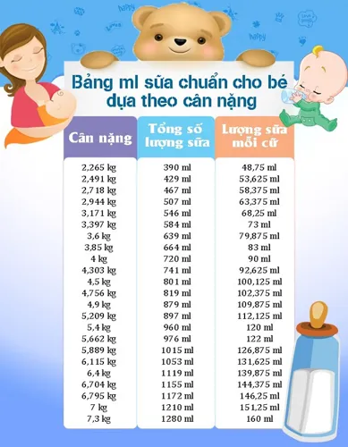 Lượng sữa cho trẻ sơ sinh và những lưu ý quan trọng dành cho mẹ