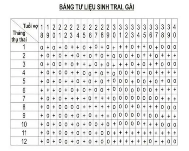 Mách mẹ 2 cách đoán giới tính thai nhi qua tháng thụ thai không cần siêu âm