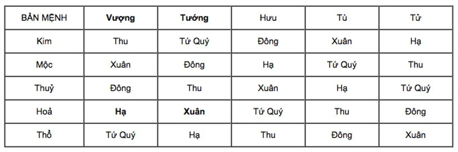 Năm Bính Thân 2016, trẻ sinh vào mùa nào sẽ tốt?